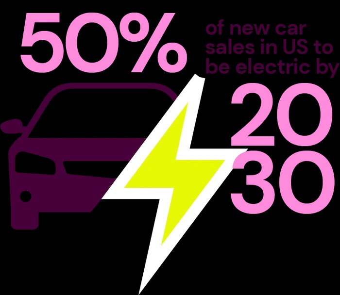 50% of new car sales in US to be electric by 2030
